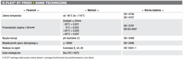Izolacja kauczukowa K-FLEX ST FRIGO - obrazek 2
